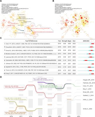 Decoding the research landscape of drug resistance and therapeutic approaches in head and neck cancer: a bibliometric analysis from 2000 to 2023